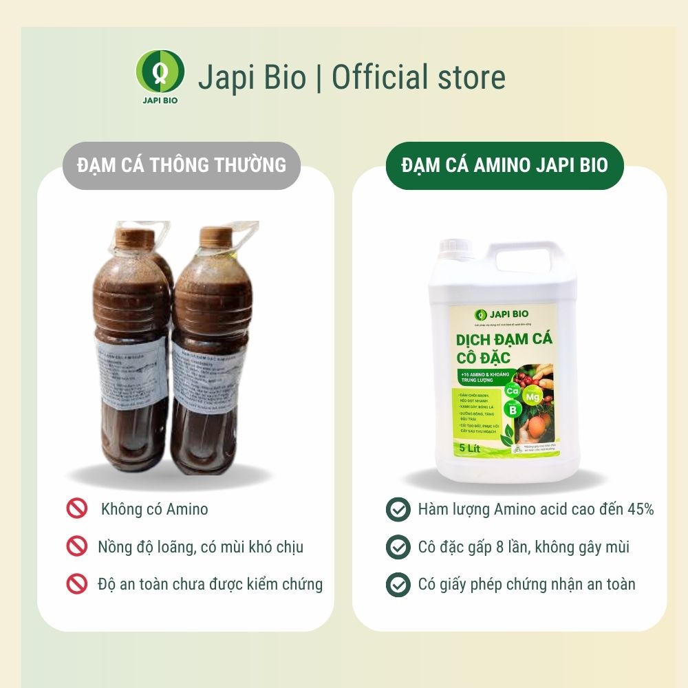 so sánh japi bio và các loại đạm cá khác